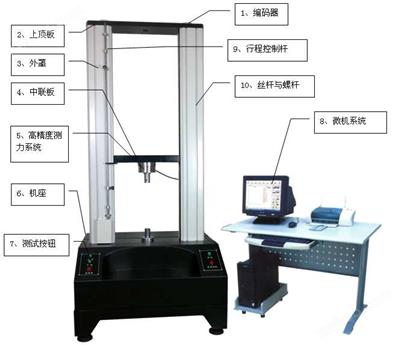 微機控制全數(shù)字化電子萬能材料試驗機DMS